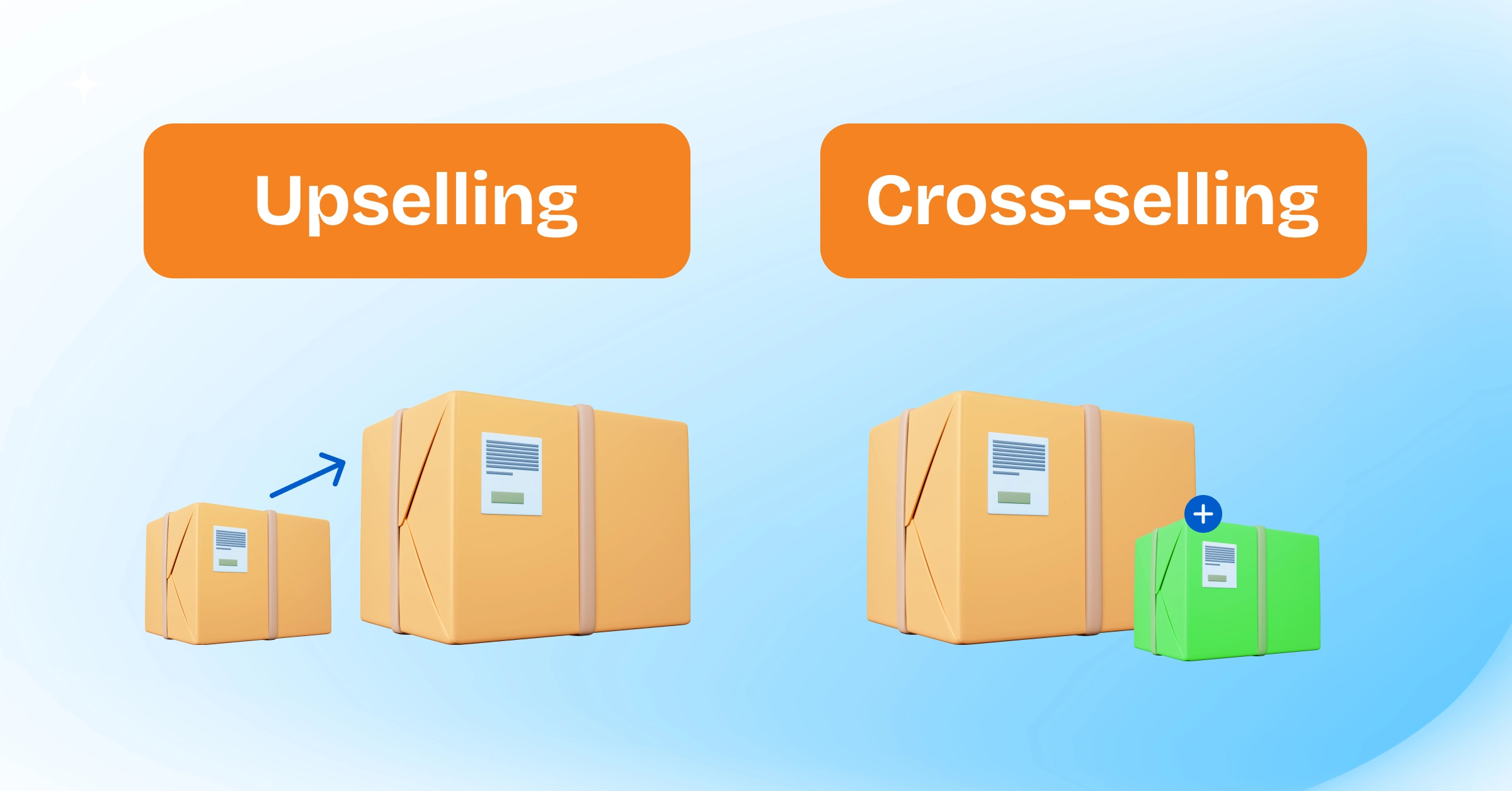 Feature Image_ Upsell and Cross-sell