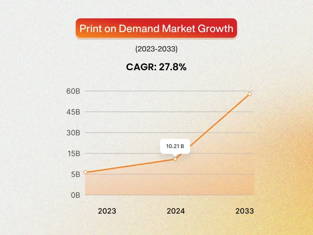 Print-on-demand-growth-market-2023-2033