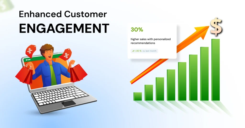 Enhanced Customer Engagement