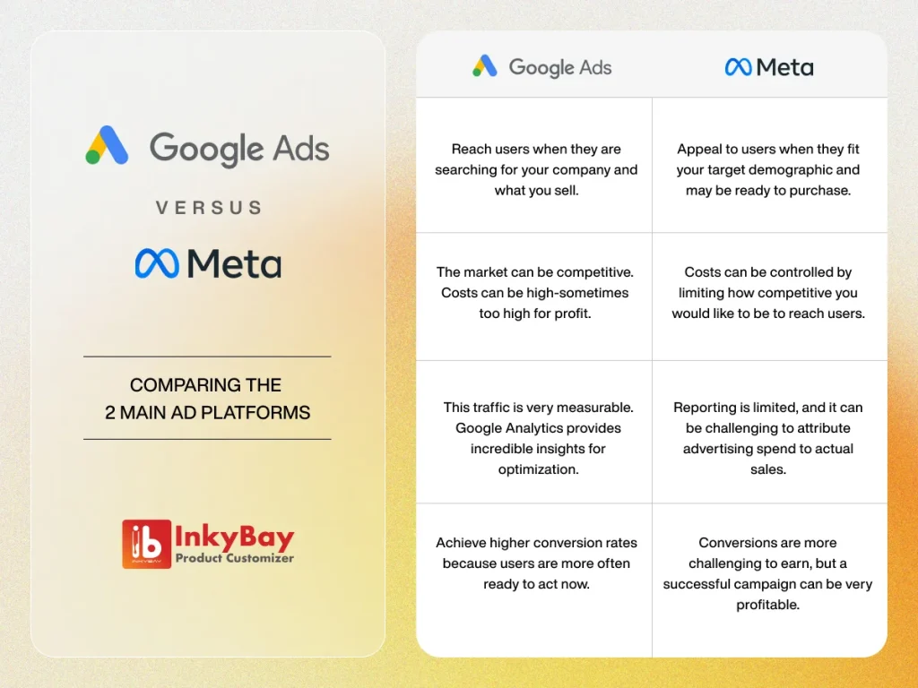 Google-VS-meta-Ads-Platform