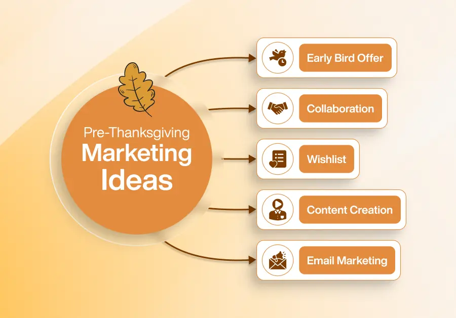 Thanksgiving marketing ideas