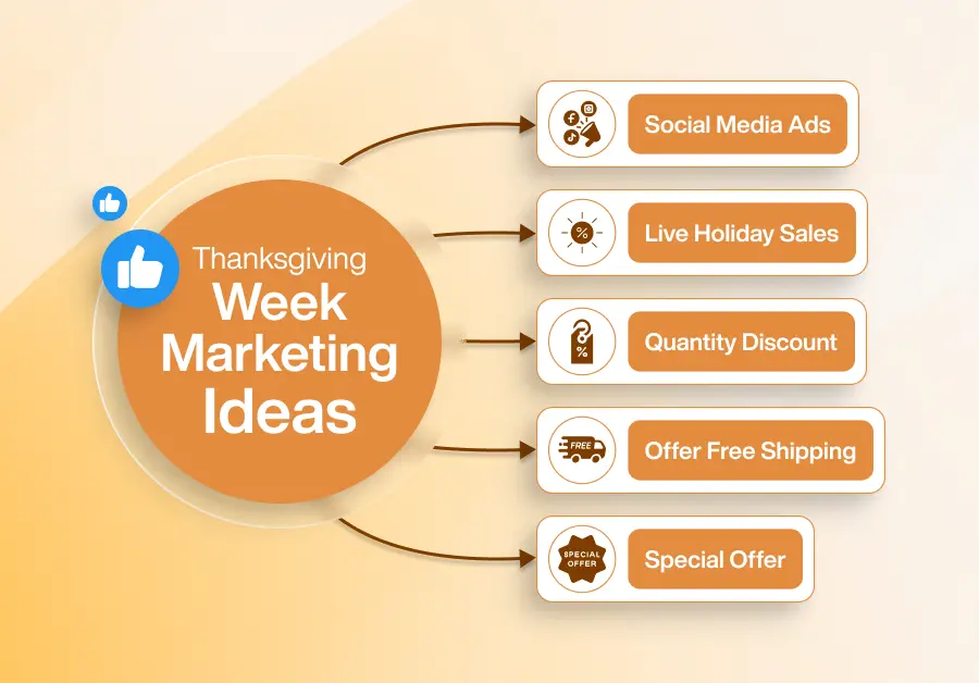 Best thanksgiving marketing ideas