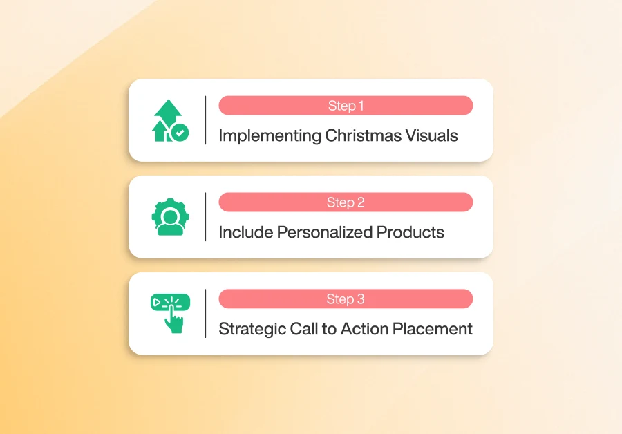 Infographic with three steps for decorating a Shopify store: Step 1 – Implementing Christmas Visuals with an arrow and checkmark icon; Step 2 – Include Personalized Products with a gear-and-person icon; Step 3 – Strategic Call to Action Placement with a clicking hand icon. The steps are displayed in white rounded boxes on a warm gradient background.