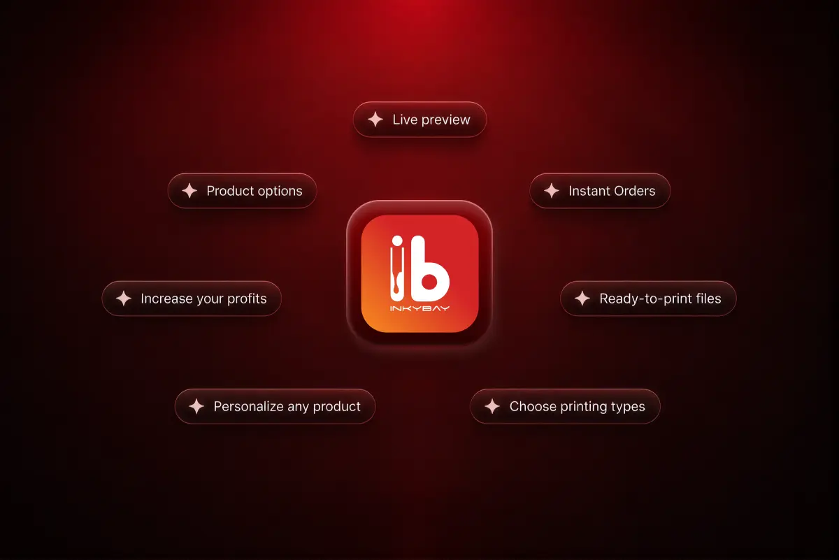 set up product customer 